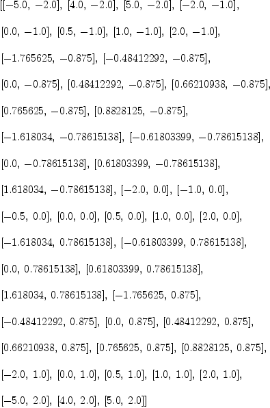 
\label{eq9}\begin{array}{@{}l}
\displaystyle
\left[{\left[ -{5.0}, \: -{2.0}\right]}, \:{\left[{4.0}, \: -{2.0}\right]}, \:{\left[{5.0}, \: -{2.0}\right]}, \:{\left[ -{2.0}, \: -{1.0}\right]}, \: \right.
\
\
\displaystyle
\left.{\left[{0.0}, \: -{1.0}\right]}, \:{\left[{0.5}, \: -{1.0}\right]}, \:{\left[{1.0}, \: -{1.0}\right]}, \:{\left[{2.0}, \: -{1.0}\right]}, \: \right.
\
\
\displaystyle
\left.{\left[ -{1.765625}, \: -{0.875}\right]}, \:{\left[ -{0.4
8412292}, \: -{0.875}\right]}, \: \right.
\
\
\displaystyle
\left.{\left[{0.0}, \: -{0.875}\right]}, \:{\left[{0.48412292}, \: -{0.875}\right]}, \:{\left[{0.66210938}, \: -{0.875}\right]}, \: \right.
\
\
\displaystyle
\left.{\left[{0.765625}, \: -{0.875}\right]}, \:{\left[{0.882
8125}, \: -{0.875}\right]}, \: \right.
\
\
\displaystyle
\left.{\left[ -{1.618034}, \: -{0.78615138}\right]}, \:{\left[ -{0.61803399}, \: -{0.78615138}\right]}, \: \right.
\
\
\displaystyle
\left.{\left[{0.0}, \: -{0.78615138}\right]}, \:{\left[{0.618
03399}, \: -{0.78615138}\right]}, \: \right.
\
\
\displaystyle
\left.{\left[{1.618034}, \: -{0.78615138}\right]}, \:{\left[ -{2.0}, \:{0.0}\right]}, \:{\left[ -{1.0}, \:{0.0}\right]}, \: \right.
\
\
\displaystyle
\left.{\left[ -{0.5}, \:{0.0}\right]}, \:{\left[{0.0}, \:{0.0}\right]}, \:{\left[{0.5}, \:{0.0}\right]}, \:{\left[{1.0}, \:{0.0}\right]}, \:{\left[{2.0}, \:{0.0}\right]}, \: \right.
\
\
\displaystyle
\left.{\left[ -{1.618034}, \:{0.78615138}\right]}, \:{\left[ -{0.61803399}, \:{0.78615138}\right]}, \: \right.
\
\
\displaystyle
\left.{\left[{0.0}, \:{0.78615138}\right]}, \:{\left[{0.61803
399}, \:{0.78615138}\right]}, \: \right.
\
\
\displaystyle
\left.{\left[{1.618034}, \:{0.78615138}\right]}, \:{\left[ -{1.7
65625}, \:{0.875}\right]}, \: \right.
\
\
\displaystyle
\left.{\left[ -{0.48412292}, \:{0.875}\right]}, \:{\left[{0.0}, \:{0.875}\right]}, \:{\left[{0.48412292}, \:{0.875}\right]}, \: \right.
\
\
\displaystyle
\left.{\left[{0.66210938}, \:{0.875}\right]}, \:{\left[{0.765
625}, \:{0.875}\right]}, \:{\left[{0.8828125}, \:{0.875}\right]}, \: \right.
\
\
\displaystyle
\left.{\left[ -{2.0}, \:{1.0}\right]}, \:{\left[{0.0}, \:{1.0}\right]}, \:{\left[{0.5}, \:{1.0}\right]}, \:{\left[{1.0}, \:{1.0}\right]}, \:{\left[{2.0}, \:{1.0}\right]}, \: \right.
\
\
\displaystyle
\left.{\left[ -{5.0}, \:{2.0}\right]}, \:{\left[{4.0}, \:{2.0}\right]}, \:{\left[{5.0}, \:{2.0}\right]}\right] 
