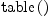 
\label{eq49} \mbox{\rm table} \left({}\right)