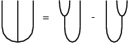 
\scalebox{1} % Change this value to rescale the drawing.
{
\begin{pspicture}(0,-0.92)(4.82,0.92)
\psbezier[linewidth=0.04](2.2,0.9)(2.2,0.1)(2.6,0.1)(2.6,0.9)
\psline[linewidth=0.04cm](2.4,0.3)(2.4,-0.1)
\psbezier[linewidth=0.04](2.4,-0.1)(2.4,-0.9)(3.0,-0.9)(3.0,-0.1)
\psline[linewidth=0.04cm](3.0,-0.1)(3.0,0.9)
\psbezier[linewidth=0.04](4.8,0.9)(4.8,0.1)(4.4,0.1)(4.4,0.9)
\psline[linewidth=0.04cm](4.6,0.3)(4.6,-0.1)
\psbezier[linewidth=0.04](4.6,-0.1)(4.6,-0.9)(4.0,-0.9)(4.0,-0.1)
\psline[linewidth=0.04cm](4.0,-0.1)(4.0,0.9)
\usefont{T1}{ptm}{m}{n}
\rput(3.4948437,0.205){-}
\psline[linewidth=0.04cm](0.6,-0.7)(0.6,0.9)
\psbezier[linewidth=0.04](0.0,-0.1)(0.0,-0.9)(1.2,-0.9)(1.2,-0.1)
\psline[linewidth=0.04cm](0.0,-0.1)(0.0,0.9)
\psline[linewidth=0.04cm](1.2,-0.1)(1.2,0.9)
\usefont{T1}{ptm}{m}{n}
\rput(1.6948438,0.205){=}
\end{pspicture} 
}
