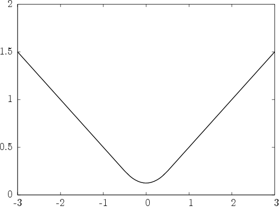 [terminal=pslatex,scale=1.3]
set yrange [0:2]
load "SandBoxSignum3.dat"
