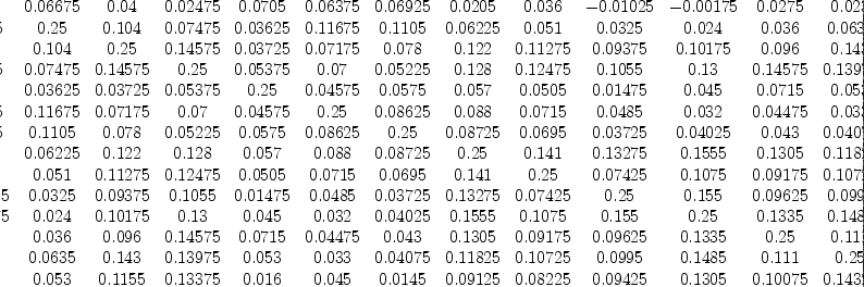 
\label{eq49}\left[ 
\begin{array}{cccccccccccccc}
{0.25}&{0.06675}&{0.04}&{0.02475}&{0.0705}&{0.06375}&{0.06925}&{0.0
205}&{0.036}& -{0.01025}& -{0.00175}&{0.0275}&{0.023}&{0.002}
\
{0.06675}&{0.25}&{0.104}&{0.07475}&{0.03625}&{0.11675}&{0.110
5}&{0.06225}&{0.051}&{0.0325}&{0.024}&{0.036}&{0.0635}&{0.053}
\
{0.04}&{0.104}&{0.25}&{0.14575}&{0.03725}&{0.07175}&{0.078}&{0.1
22}&{0.11275}&{0.09375}&{0.10175}&{0.096}&{0.143}&{0.1155}
\
{0.02475}&{0.07475}&{0.14575}&{0.25}&{0.05375}&{0.07}&{0.0522
5}&{0.128}&{0.12475}&{0.1055}&{0.13}&{0.14575}&{0.13975}&{0.1
3375}
\
{0.0705}&{0.03625}&{0.03725}&{0.05375}&{0.25}&{0.04575}&{0.05
75}&{0.057}&{0.0505}&{0.01475}&{0.045}&{0.0715}&{0.053}&{0.01
6}
\
{0.06375}&{0.11675}&{0.07175}&{0.07}&{0.04575}&{0.25}&{0.0862
5}&{0.088}&{0.0715}&{0.0485}&{0.032}&{0.04475}&{0.033}&{0.045}
\
{0.06925}&{0.1105}&{0.078}&{0.05225}&{0.0575}&{0.08625}&{0.25}&{0.0
8725}&{0.0695}&{0.03725}&{0.04025}&{0.043}&{0.04075}&{0.0145}
\
{0.0205}&{0.06225}&{0.122}&{0.128}&{0.057}&{0.088}&{0.08725}&{0.2
5}&{0.141}&{0.13275}&{0.1555}&{0.1305}&{0.11825}&{0.09125}
\
{0.036}&{0.051}&{0.11275}&{0.12475}&{0.0505}&{0.0715}&{0.0695}&{0.1
41}&{0.25}&{0.07425}&{0.1075}&{0.09175}&{0.10725}&{0.08225}
\
-{0.01025}&{0.0325}&{0.09375}&{0.1055}&{0.01475}&{0.0485}&{0.0
3725}&{0.13275}&{0.07425}&{0.25}&{0.155}&{0.09625}&{0.0995}&{0.0
9425}
\
-{0.00175}&{0.024}&{0.10175}&{0.13}&{0.045}&{0.032}&{0.04025}&{0.1
555}&{0.1075}&{0.155}&{0.25}&{0.1335}&{0.1485}&{0.1305}
\
{0.0275}&{0.036}&{0.096}&{0.14575}&{0.0715}&{0.04475}&{0.043}&{0.1
305}&{0.09175}&{0.09625}&{0.1335}&{0.25}&{0.111}&{0.10075}
\
{0.023}&{0.0635}&{0.143}&{0.13975}&{0.053}&{0.033}&{0.04075}&{0.1
1825}&{0.10725}&{0.0995}&{0.1485}&{0.111}&{0.25}&{0.14325}
\
{0.002}&{0.053}&{0.1155}&{0.13375}&{0.016}&{0.045}&{0.0145}&{0.0
9125}&{0.08225}&{0.09425}&{0.1305}&{0.10075}&{0.14325}&{0.25}

