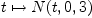 t\mapsto N(t,0,3)