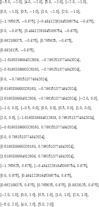
\label{eq10}\begin{array}{@{}l}
\displaystyle
\left[{\left[ -{5.0}, \: -{2.0}\right]}, \:{\left[{4.0}, \: -{2.0}\right]}, \:{\left[{5.0}, \: -{2.0}\right]}, \:{\left[ -{2.0}, \: -{1.0}\right]}, \: \right.
\
\
\displaystyle
\left.{\left[{0.0}, \: -{1.0}\right]}, \:{\left[{0.5}, \: -{1.0}\right]}, \:{\left[{1.0}, \: -{1.0}\right]}, \:{\left[{2.0}, \: -{1.0}\right]}, \: \right.
\
\
\displaystyle
\left.{\left[ -{1.765625}, \: -{0.875}\right]}, \:{\left[ -{0.4
8412291845306754}, \: -{0.875}\right]}, \: \right.
\
\
\displaystyle
\left.{\left[{0.0}, \: -{0.875}\right]}, \:{\left[{0.48412291
845306754}, \: -{0.875}\right]}, \: \right.
\
\
\displaystyle
\left.{\left[{0.662109375}, \: -{0.875}\right]}, \:{\left[{0.7
65625}, \: -{0.875}\right]}, \: \right.
\
\
\displaystyle
\left.{\left[{0.8828125}, \: -{0.875}\right]}, \: \right.
\
\
\displaystyle
\left.{\left[ -{1.6180339884012938}, \: -{0.7861513774842024}\right]}, \: \right.
\
\
\displaystyle
\left.{\left[ -{0.6180339893326163}, \: -{0.7861513774842024}\right]}, \: \right.
\
\
\displaystyle
\left.{\left[{0.0}, \: -{0.7861513774842024}\right]}, \: \right.
\
\
\displaystyle
\left.{\left[{0.6180339893326163}, \: -{0.7861513774842024}\right]}, \: \right.
\
\
\displaystyle
\left.{\left[{1.6180339884012938}, \: -{0.7861513774842024}\right]}, \:{\left[ -{2.0}, \:{0.0}\right]}, \: \right.
\
\
\displaystyle
\left.{\left[ -{1.0}, \:{0.0}\right]}, \:{\left[ -{0.5}, \:{0.0}\right]}, \:{\left[{0.0}, \:{0.0}\right]}, \:{\left[{0.5}, \:{0.0}\right]}, \:{\left[{1.0}, \:{0.0}\right]}, \: \right.
\
\
\displaystyle
\left.{\left[{2.0}, \:{0.0}\right]}, \:{\left[ -{1.6180339884
012938}, \:{0.7861513774842024}\right]}, \: \right.
\
\
\displaystyle
\left.{\left[ -{0.6180339893326163}, \:{0.7861513774842024}\right]}, \: \right.
\
\
\displaystyle
\left.{\left[{0.0}, \:{0.7861513774842024}\right]}, \: \right.
\
\
\displaystyle
\left.{\left[{0.6180339893326163}, \:{0.7861513774842024}\right]}, \: \right.
\
\
\displaystyle
\left.{\left[{1.6180339884012938}, \:{0.7861513774842024}\right]}, \: \right.
\
\
\displaystyle
\left.{\left[ -{1.765625}, \:{0.875}\right]}, \:{\left[ -{0.4
8412291845306754}, \:{0.875}\right]}, \: \right.
\
\
\displaystyle
\left.{\left[{0.0}, \:{0.875}\right]}, \:{\left[{0.4841229184
5306754}, \:{0.875}\right]}, \: \right.
\
\
\displaystyle
\left.{\left[{0.662109375}, \:{0.875}\right]}, \:{\left[{0.76
5625}, \:{0.875}\right]}, \:{\left[{0.8828125}, \:{0.875}\right]}, \: \right.
\
\
\displaystyle
\left.{\left[ -{2.0}, \:{1.0}\right]}, \:{\left[{0.0}, \:{1.0}\right]}, \:{\left[{0.5}, \:{1.0}\right]}, \:{\left[{1.0}, \:{1.0}\right]}, \:{\left[{2.0}, \:{1.0}\right]}, \: \right.
\
\
\displaystyle
\left.{\left[ -{5.0}, \:{2.0}\right]}, \:{\left[{4.0}, \:{2.0}\right]}, \:{\left[{5.0}, \:{2.0}\right]}\right] 
