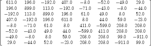 
\label{eq42}\left[ 
\begin{array}{cccccccc}
{611.0}&{196.0}& -{192.0}&{407.0}& -{8.0}& -{52.0}& -{49.0}&{2
9.0}
\
{196.0}&{899.0}&{113.0}& -{192.0}& -{71.0}& -{43.0}& -{8.0}& -{44.0}
\
-{192.0}&{113.0}&{899.0}&{196.0}&{61.0}&{49.0}&{8.0}&{52.0}
\
{407.0}& -{192.0}&{196.0}&{611.0}&{8.0}&{44.0}&{59.0}& -{23.0}
\
-{8.0}& -{71.0}&{61.0}&{8.0}&{411.0}& -{599.0}&{208.0}&{208.0}
\
-{52.0}& -{43.0}&{49.0}&{44.0}& -{599.0}&{411.0}&{208.0}&{208.0}
\
-{49.0}& -{8.0}&{8.0}&{59.0}&{208.0}&{208.0}&{99.0}& -{911.0}
\
{29.0}& -{44.0}&{52.0}& -{23.0}&{208.0}&{208.0}& -{911.0}&{99.0}
