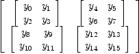 
\label{eq14}\left[ 
\begin{array}{cc}
{\left[ 
\begin{array}{cc}
{y_{0}}&{y_{1}}
\
{y_{2}}&{y_{3}}
