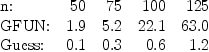 {lllrrrrrrrrrr}
. & . & n:   & 50  & 75  &  100 & 125   \
. & . & GFUN: & 1.9 & 5.2 & 22.1 &  63.0 \
. & . & Guess:  & 0.1 & 0.3 &  0.6 &   1.2     
