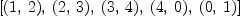 
\label{eq3}\left[{\left(1, \: 2 \right)}, \:{\left(2, \: 3 \right)}, \:{\left(3, \: 4 \right)}, \:{\left(4, \: 0 \right)}, \:{\left(0, \: 1 \right)}\right]