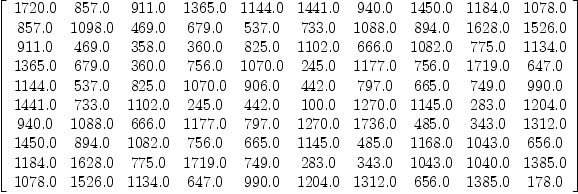 
\label{eq1}\left[ 
\begin{array}{cccccccccc}
{1720.0}&{857.0}&{911.0}&{1365.0}&{1144.0}&{1441.0}&{940.0}&{1
450.0}&{1184.0}&{1078.0}
\
{857.0}&{1098.0}&{469.0}&{679.0}&{537.0}&{733.0}&{1088.0}&{89
4.0}&{1628.0}&{1526.0}
\
{911.0}&{469.0}&{358.0}&{360.0}&{825.0}&{1102.0}&{666.0}&{108
2.0}&{775.0}&{1134.0}
\
{1365.0}&{679.0}&{360.0}&{756.0}&{1070.0}&{245.0}&{1177.0}&{7
56.0}&{1719.0}&{647.0}
\
{1144.0}&{537.0}&{825.0}&{1070.0}&{906.0}&{442.0}&{797.0}&{66
5.0}&{749.0}&{990.0}
\
{1441.0}&{733.0}&{1102.0}&{245.0}&{442.0}&{100.0}&{1270.0}&{1
145.0}&{283.0}&{1204.0}
\
{940.0}&{1088.0}&{666.0}&{1177.0}&{797.0}&{1270.0}&{1736.0}&{4
85.0}&{343.0}&{1312.0}
\
{1450.0}&{894.0}&{1082.0}&{756.0}&{665.0}&{1145.0}&{485.0}&{1
168.0}&{1043.0}&{656.0}
\
{1184.0}&{1628.0}&{775.0}&{1719.0}&{749.0}&{283.0}&{343.0}&{1
043.0}&{1040.0}&{1385.0}
\
{1078.0}&{1526.0}&{1134.0}&{647.0}&{990.0}&{1204.0}&{1312.0}&{6
56.0}&{1385.0}&{178.0}
